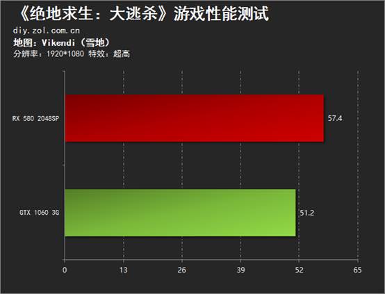 手机玩游戏帧数高好还是低好_手机游戏的帧数多少好打_帧数高的手机游戏