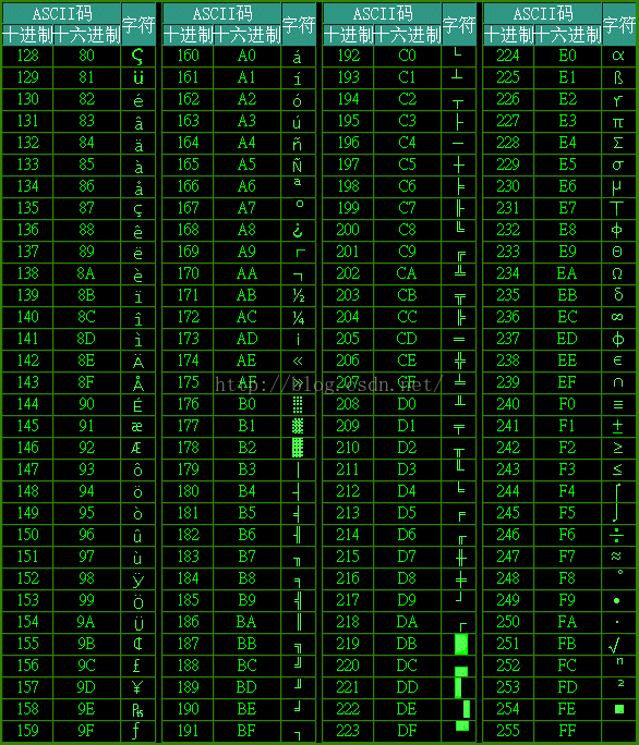 php中文乱码_php写入mysql中文乱码_php中文乱码解决