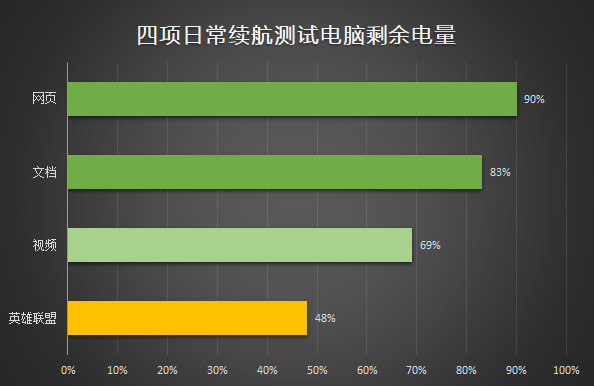 手机游戏省电_玩游戏省电的手机_省电的小游戏
