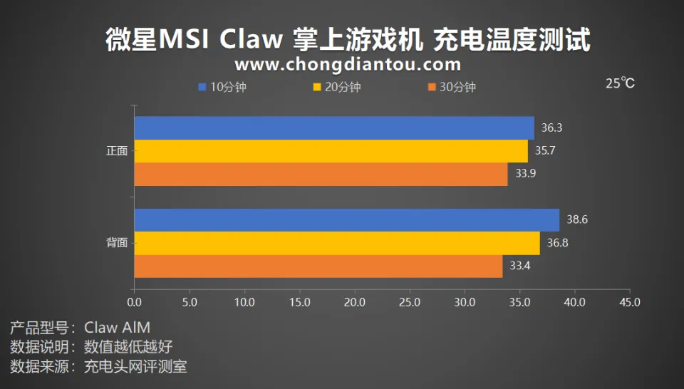 win11蓝屏_win11蓝屏_蓝屏win11终止代码