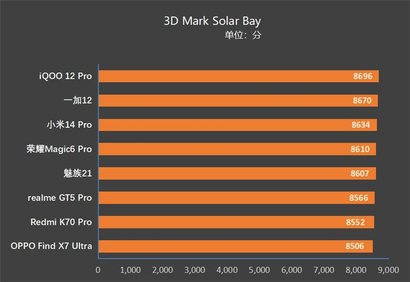 手机游戏 cpu_手机游戏cpu处理器排行_手机游戏cpu不兼容怎么办