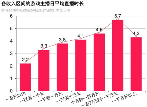 直播游戏在线看_直播在线手机游戏怎么弄_手机游戏在线直播