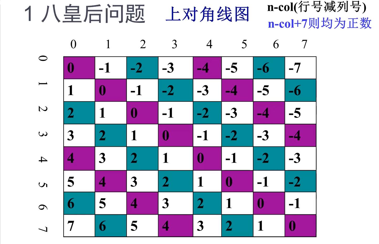 cindexof的用法_indexof()用法_indexof的用法