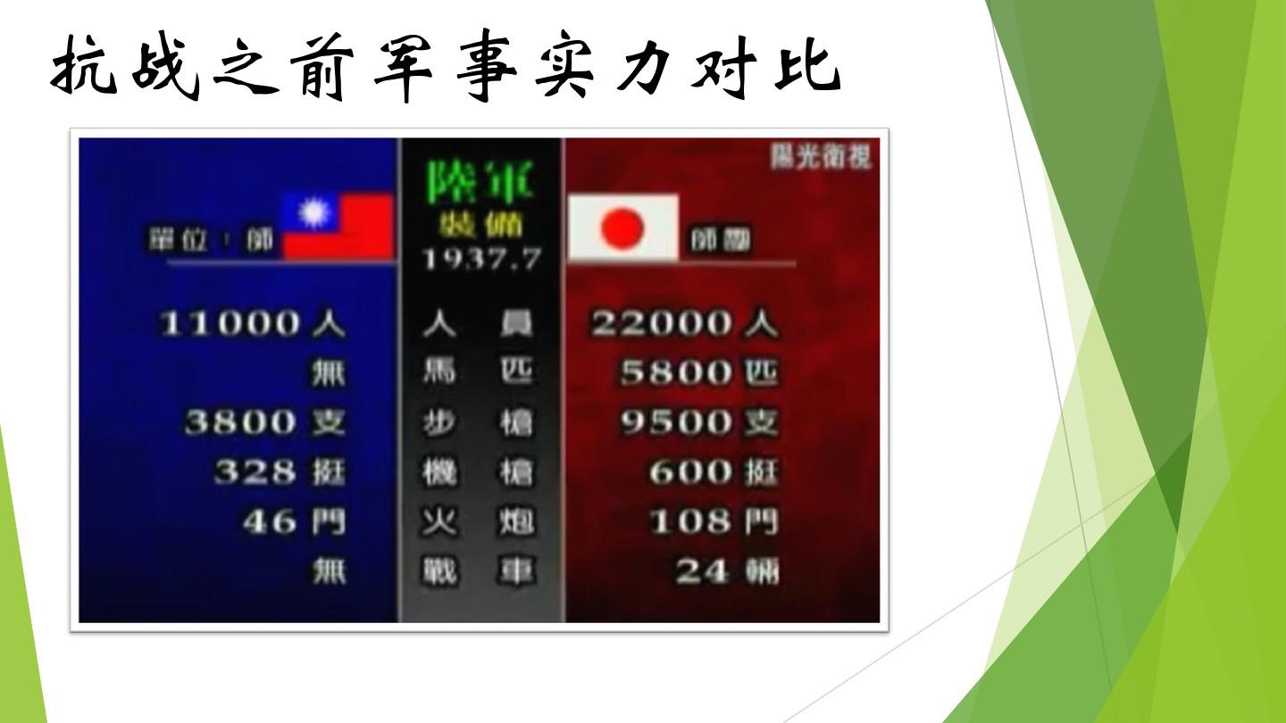 手机游戏 军事-手机游戏大作！现代战争VS历史战争，指挥军队谁更强？