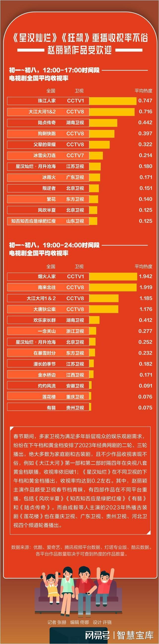 腾讯手游戏排行榜_手机腾讯游戏排名_腾讯手机游戏排行榜