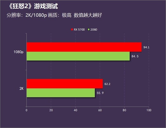 跑帧数手机游戏推荐_手机跑游戏帧数_手机跑帧软件