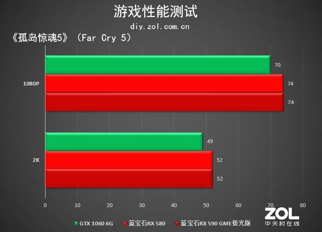 手机跑帧软件_手机跑游戏帧数_跑帧数手机游戏推荐