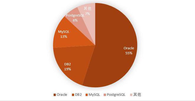 排序mysql排序_排序MySQL_mysql排序