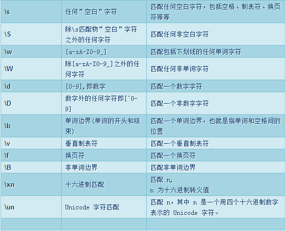 正则表达式邮箱_正则表达式邮箱地址_邮箱正则表达式