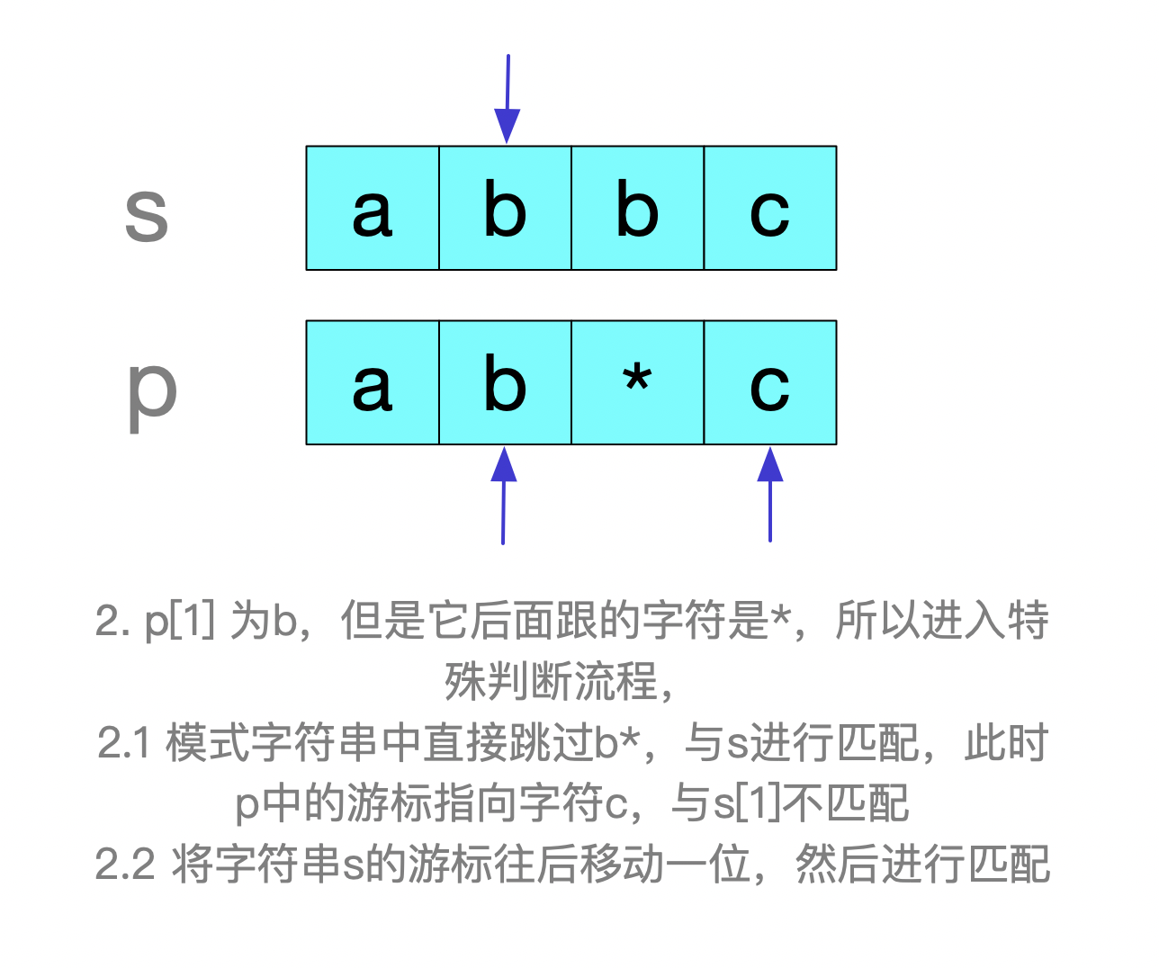 邮箱正则表达式_正则表达式邮箱地址_正则表达式邮箱