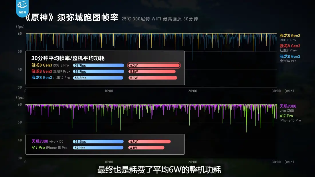 华为游戏帧率测试的软件_华为玩游戏帧数低_帧率最稳游戏手机推荐华为