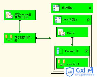 游标Oracle_游标oracle有啥用_oracle游标