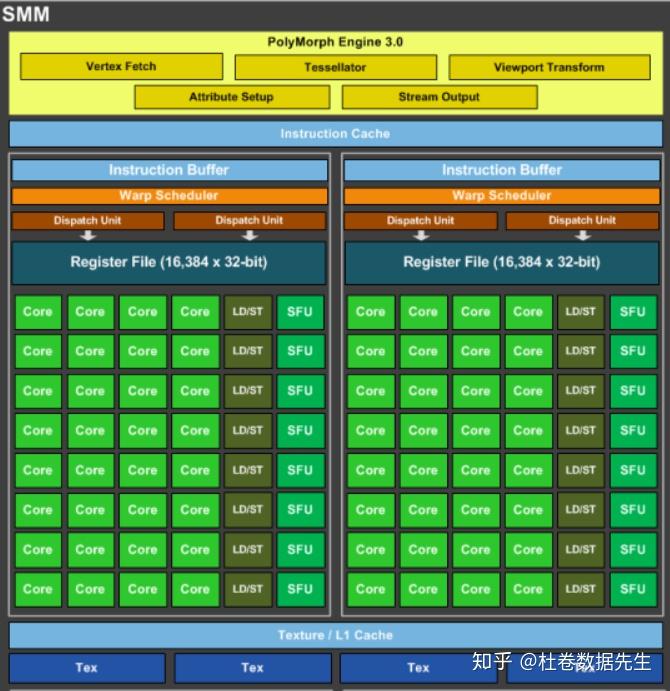 oracle游标_游标oracle有啥用_游标Oracle