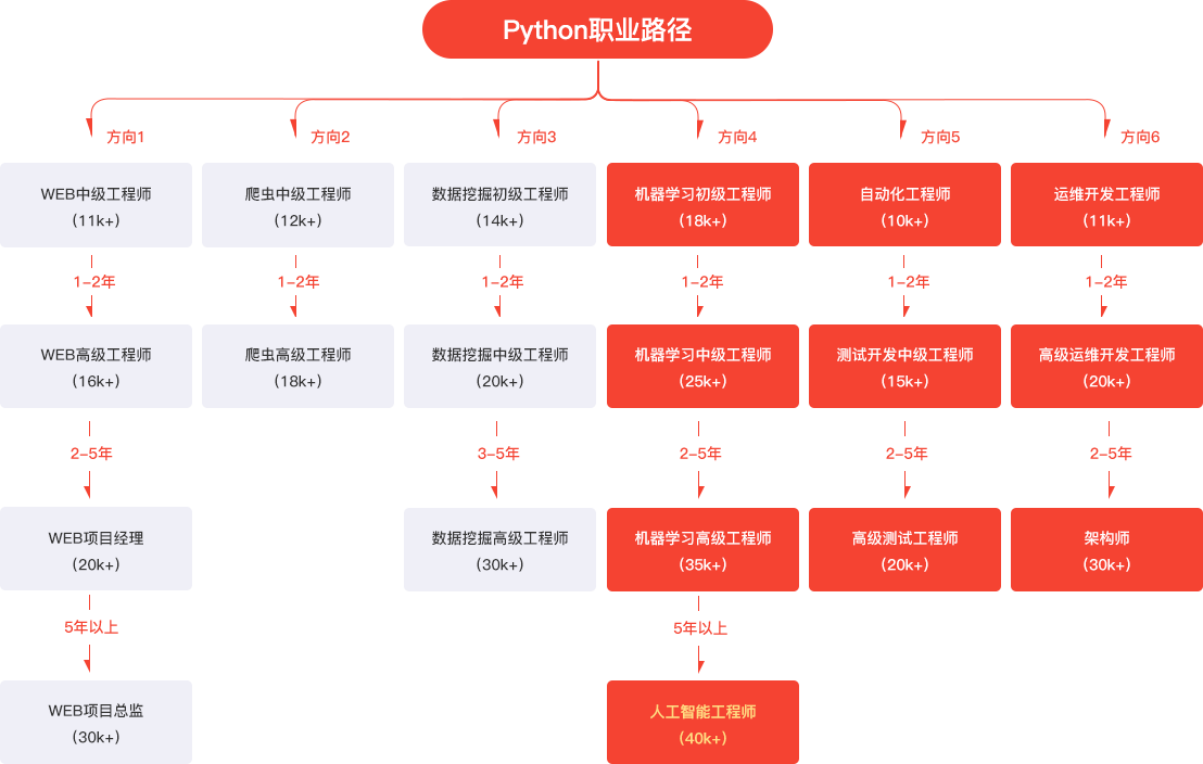 nvivo软件_文本分析软件nvivo_nvivo编码和节点