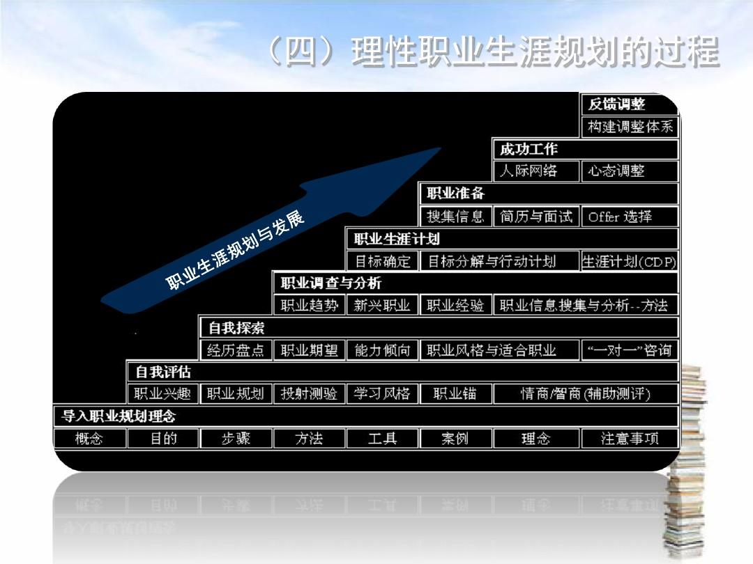 助理会计师报考_助理会计考试师考什么_助理会计师考试