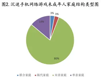 手机玩游戏输了钱怎么办_手机游戏输钱_手机游戏天天输