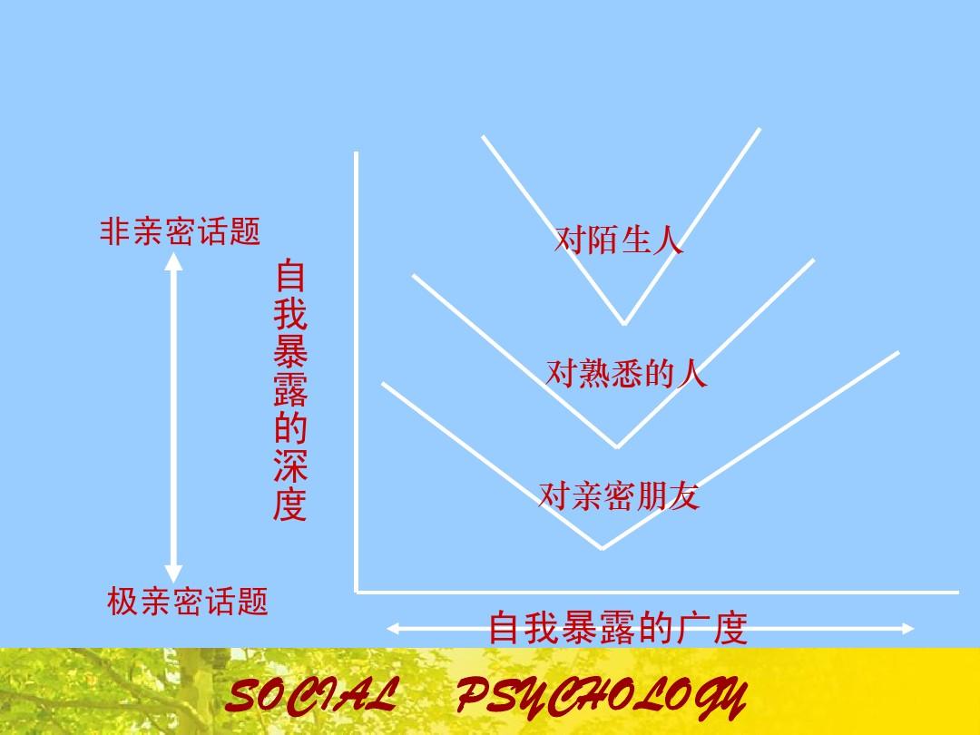 手机情人游戏_情人游戏规则_情人游戏百度百科