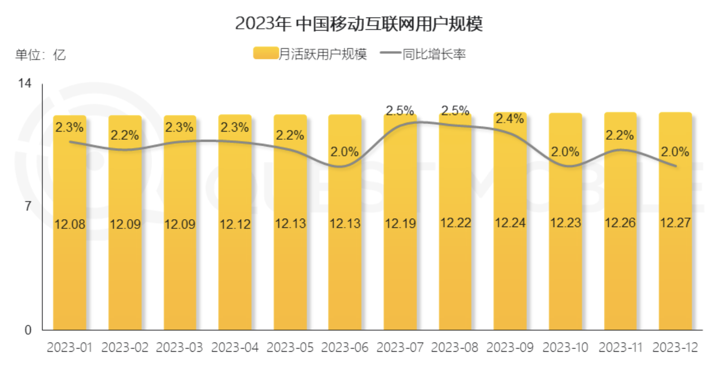 流量的游戏_手机游戏流量_无需流量的手机游戏