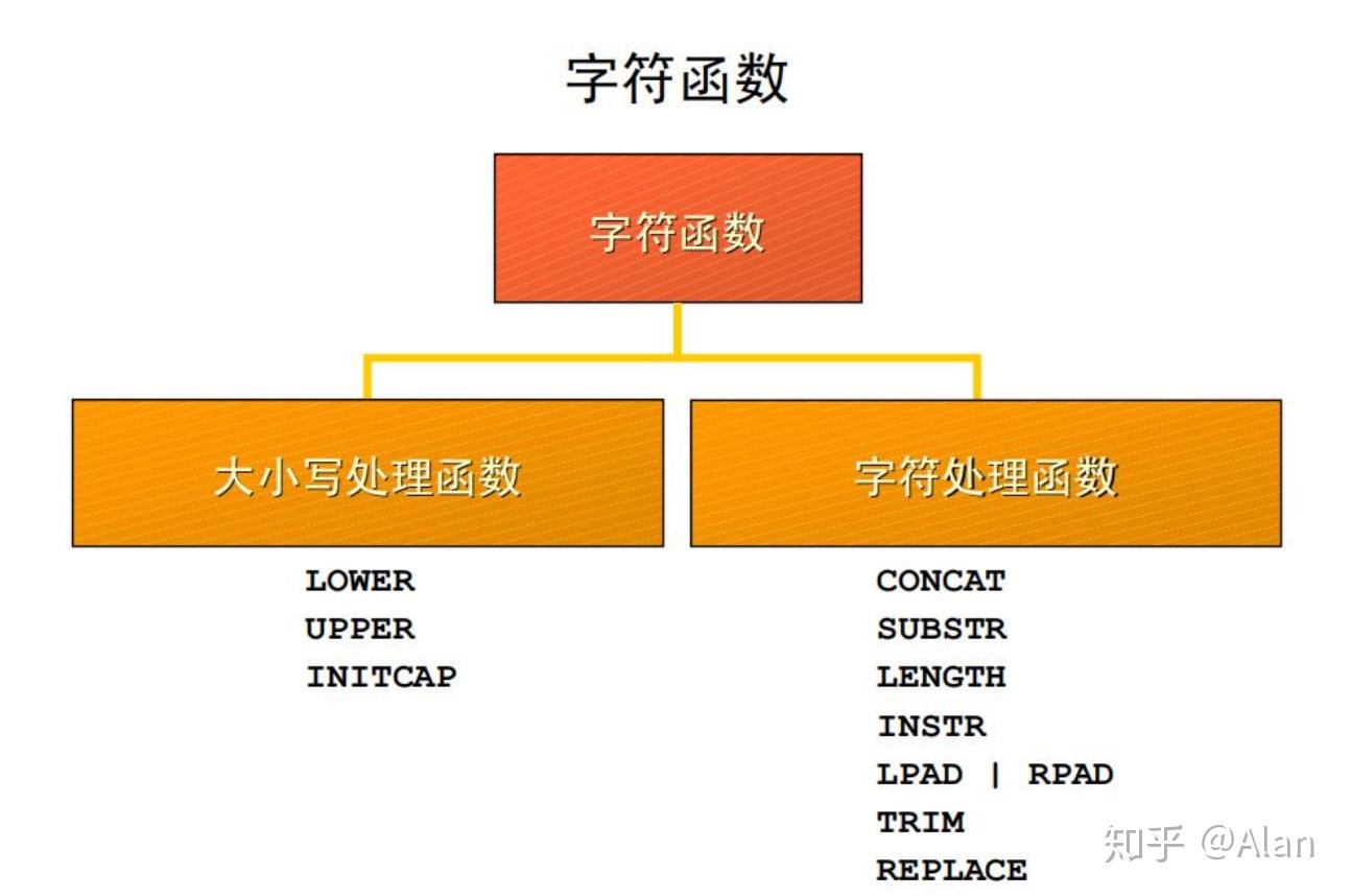 换行快捷键_oracle换行_换行键是哪个