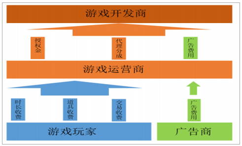 模拟商业手游_商业模式下载_手机游戏商业模式不一样