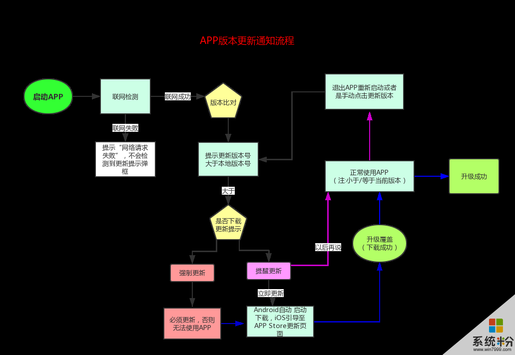 破解短信手机游戏软件_手机游戏破解短信_短信破解器