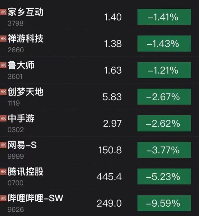 手机号注册游戏会收费吗_手机游戏版号申请 个人_手机号游戏注册