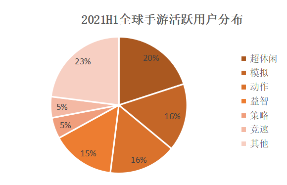 手机游戏市场分析_手机游戏市场发展趋势_手机游戏市场细分