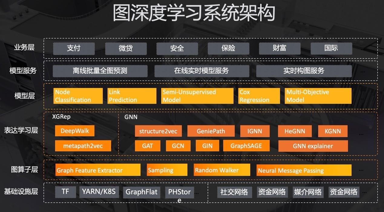 深度学**云服务器_深度学**云服务器_深度学**云服务器