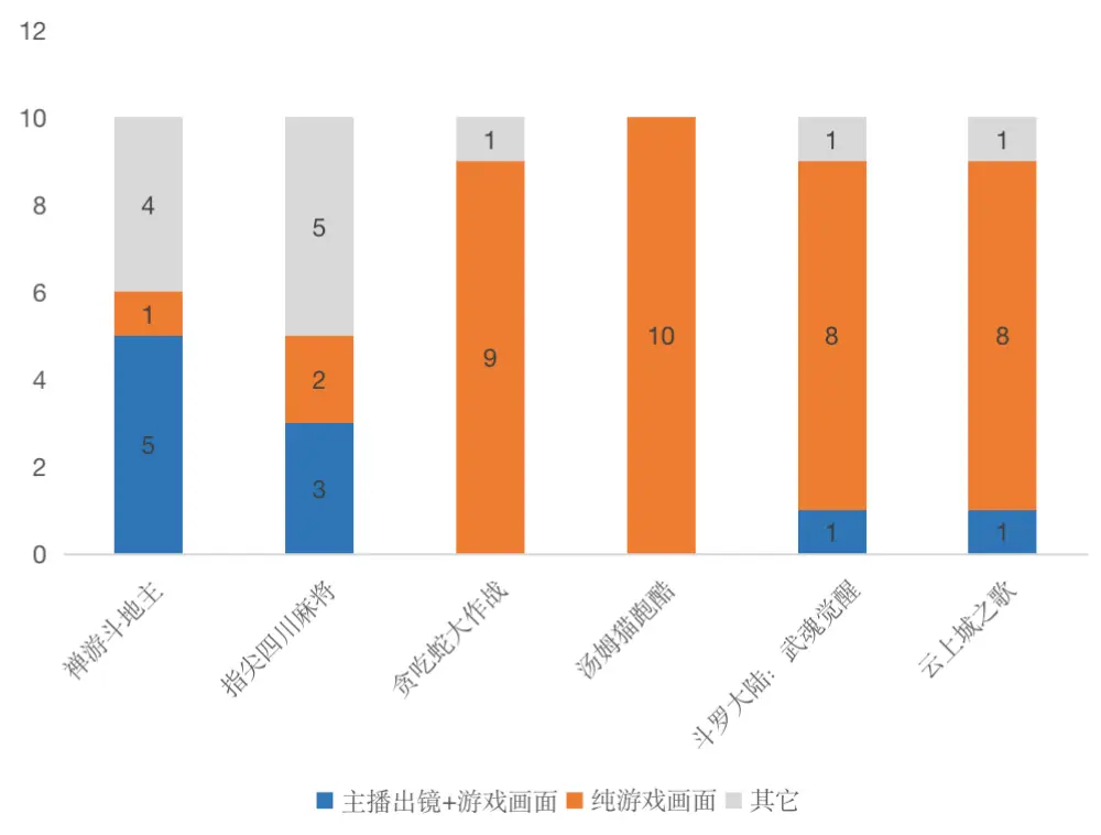 手机玩游戏耗流量吗_用流量玩游戏费电吗_耗流量玩手机游戏会卡吗