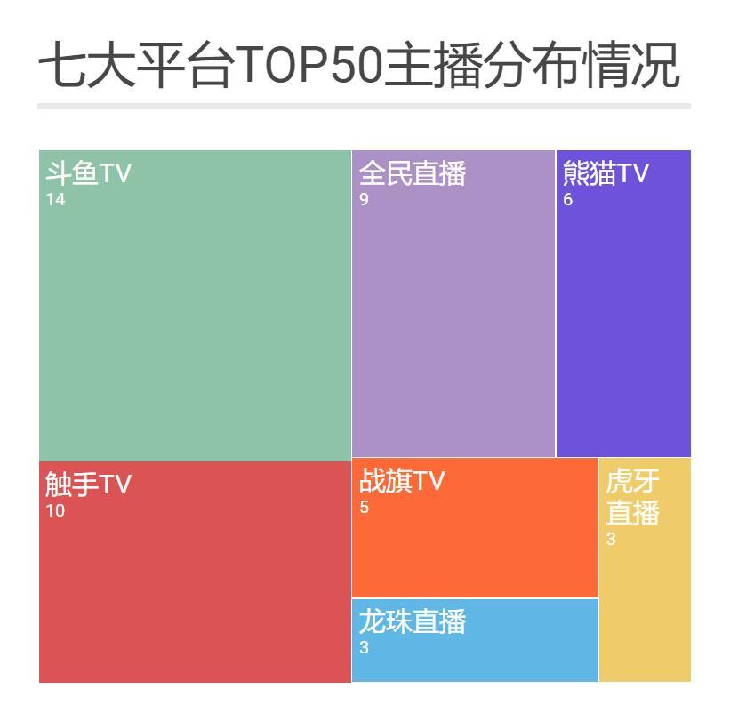 直播内容游戏_手机游戏直播规则_直播间游戏玩法