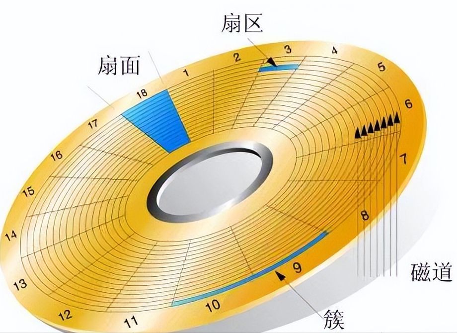 转换为ntfs的命令_ntfs转fat32命令符_fat32转换ntfs命令
