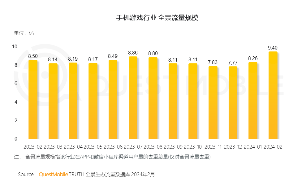 手机在线游戏排名-手机游戏排行榜：数字的背后是玩家认可与游戏质量的体现