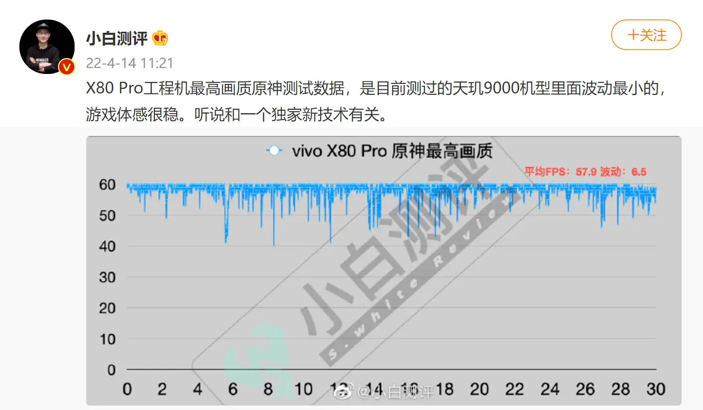 手机游戏帧数调节器_调帧率手机游戏推荐_手机调游戏帧率