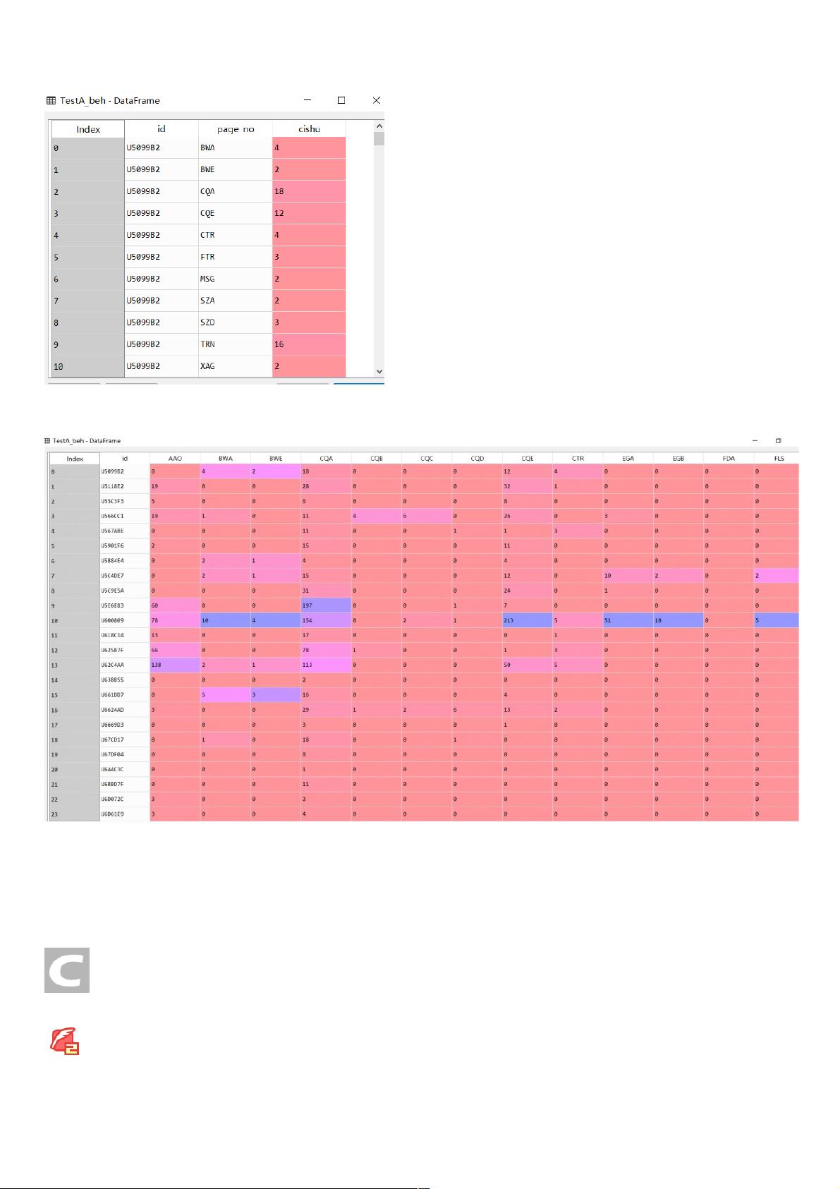 dataframe转list_dataframe转list_dataframe转list