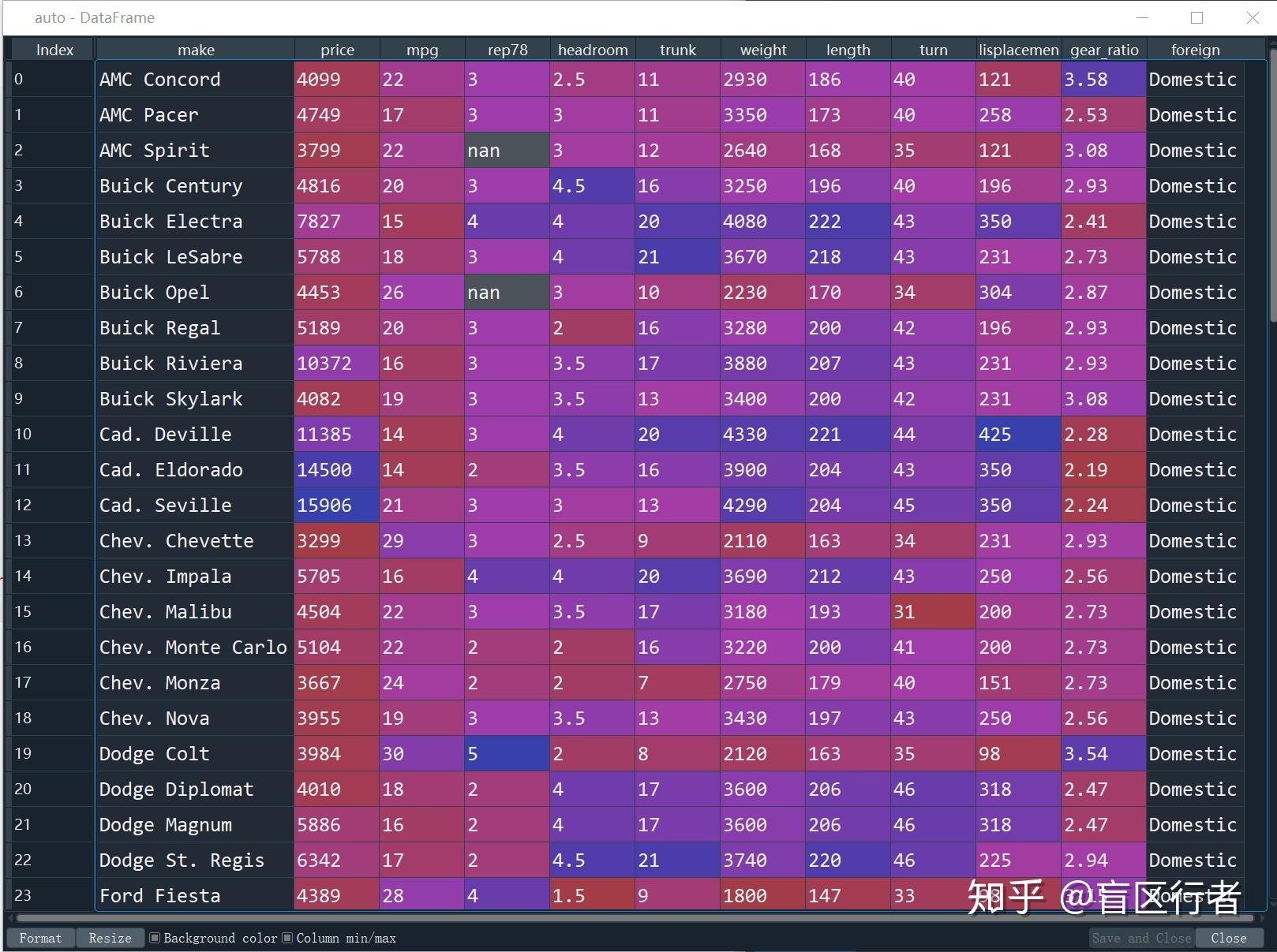 dataframe转list_dataframe转list_dataframe转list