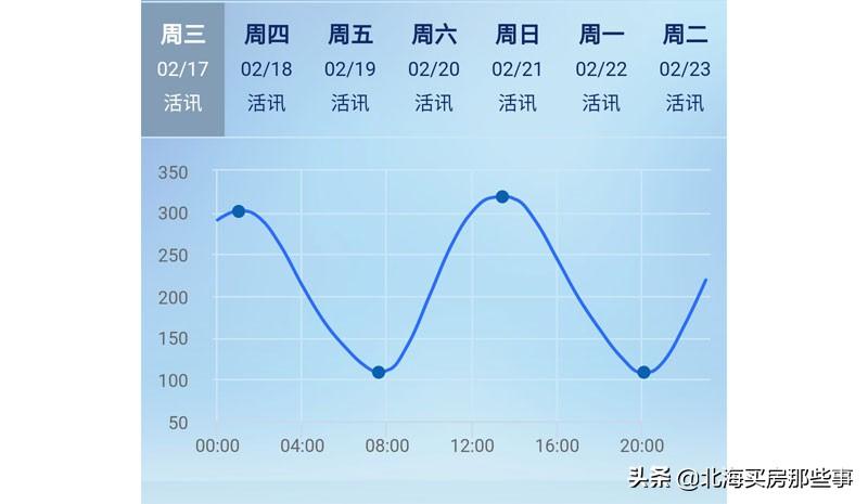 手机上的看海游戏叫什么_游戏看海什么意思_看手机看多了精神恍惚