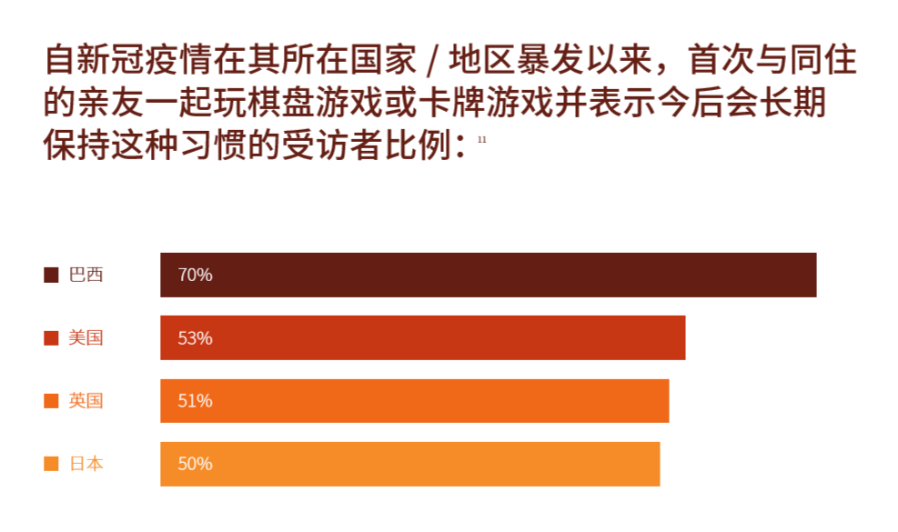 手机怎么改游戏_手机游戏改成非游戏_游戏修改手机