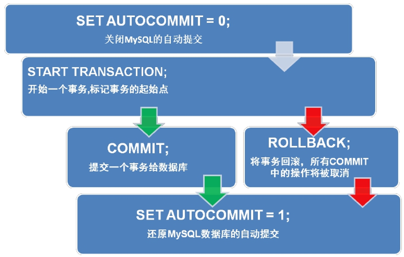 mysql触发器跨库写入_oracle跨库做触发器_mysql触发器调用java