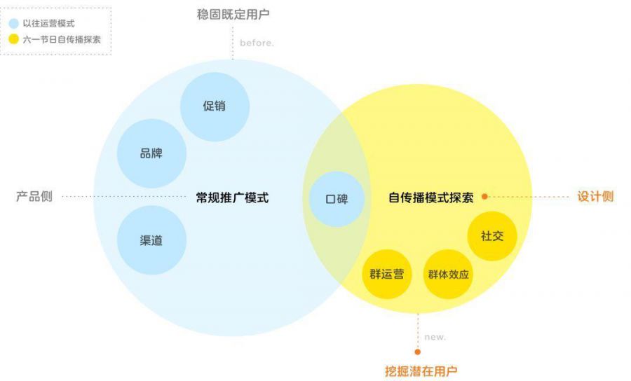 手机游戏代码论坛_论坛代码下载_discuz论坛代码