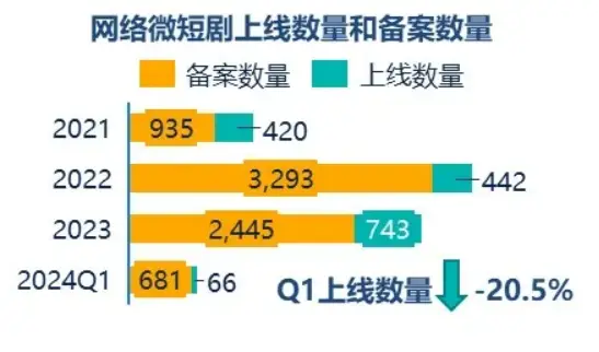 什么叫前置营销_前置营销手机游戏有哪些_手机游戏前置营销