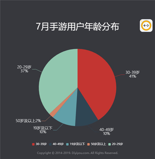 存放数据手机游戏软件_存放数据手机游戏怎么玩_手机游戏数据存放