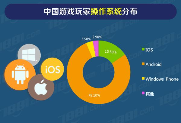 手机游戏哪个国家收入最高_手机游戏国家_2020年手机游戏收入