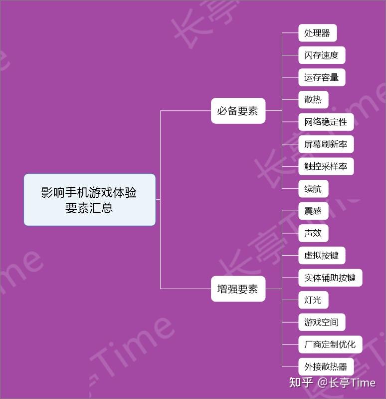 玩手机游戏的app_在手机里玩手机游戏_手机上玩的自由游戏