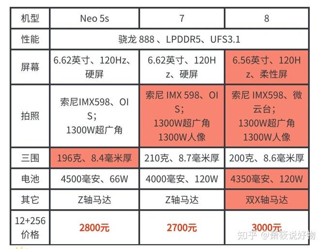 2022年目前最好的照相手机_2020年照相手机_现在照相好的手机排行榜