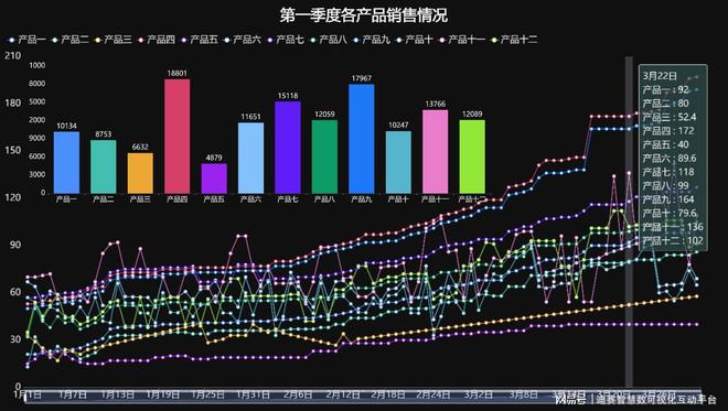 柱状图如何显示数据和百分比_双柱状图_柱状图excel怎么做