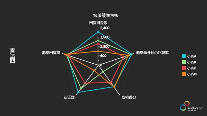 双柱状图_柱状图如何显示数据和百分比_柱状图excel怎么做