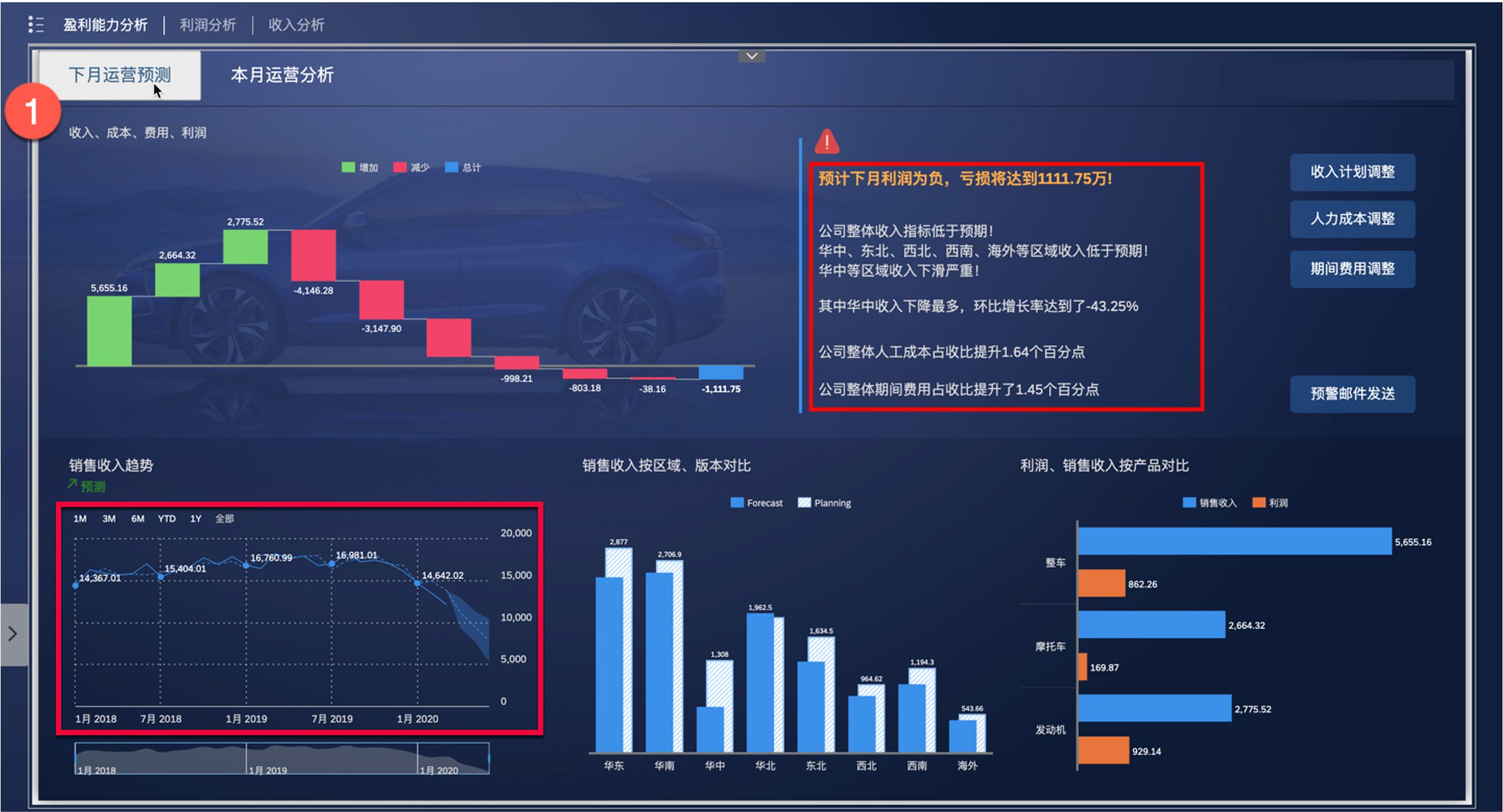 手机游戏运营报表模板_手机报表制作软件_报表软件手机版