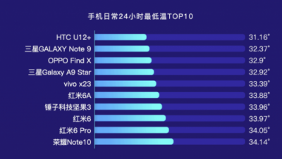 手机为什么玩游戏老退-手机玩游戏老退？内存、处理器、温度三大原因解析