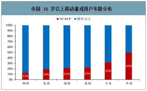 手机创造游戏_手机游戏创作软件_手机游戏如何创作游戏模式