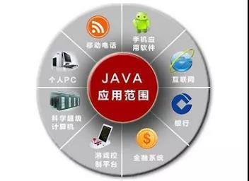 开发手机游戏用什么语言_开发语言手机游戏有哪些_手机游戏语言怎么开发